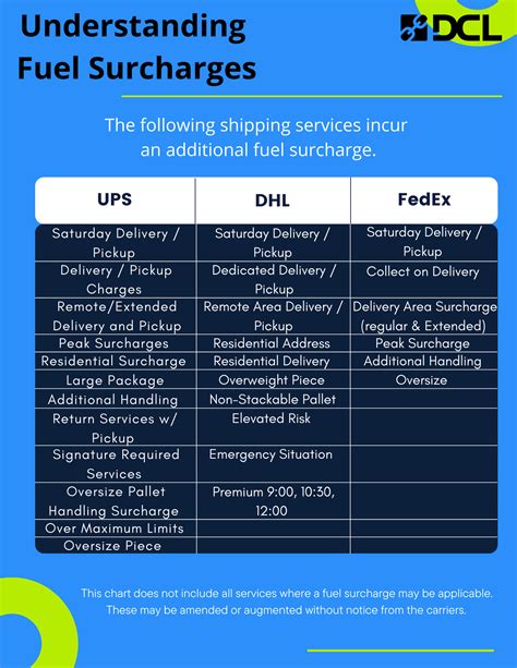 hermes fuel surcharge|cost of fuel surcharge.